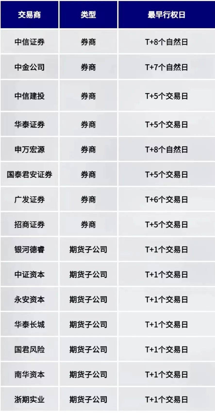 场外期权交易规则
