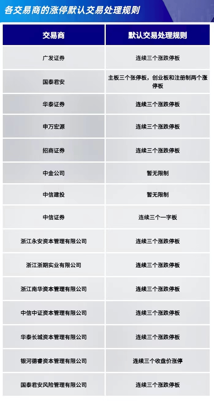 场外期权交易规则