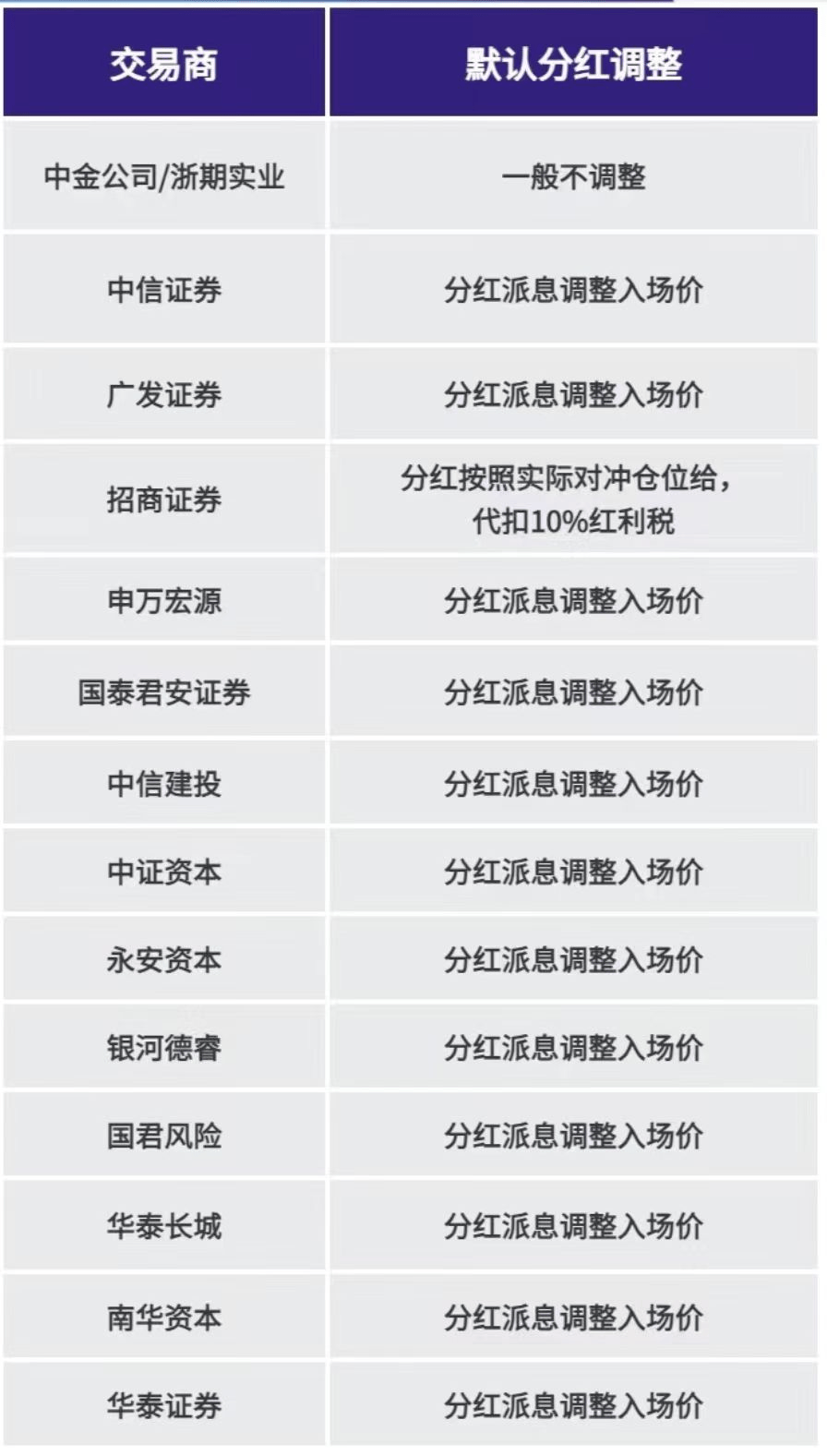 场外期权交易规则