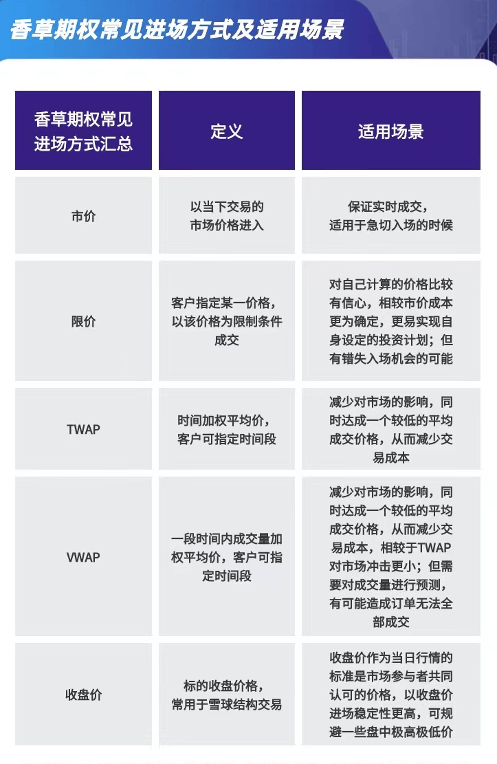 场外期权交易规则