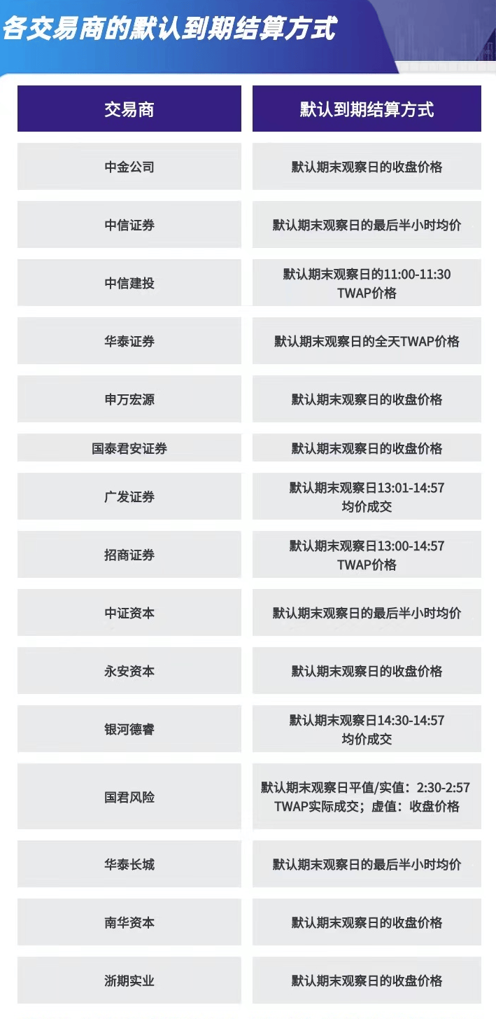 场外期权交易规则