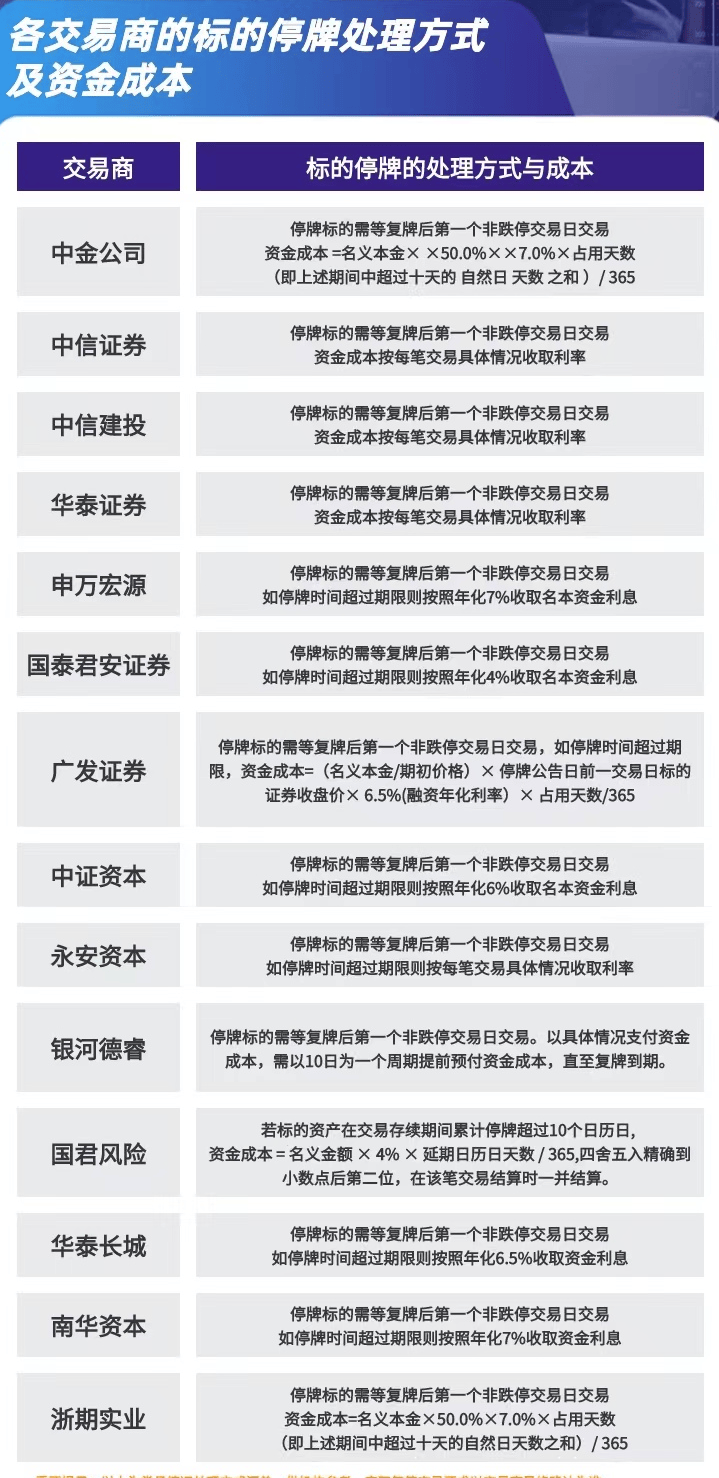场外期权交易规则
