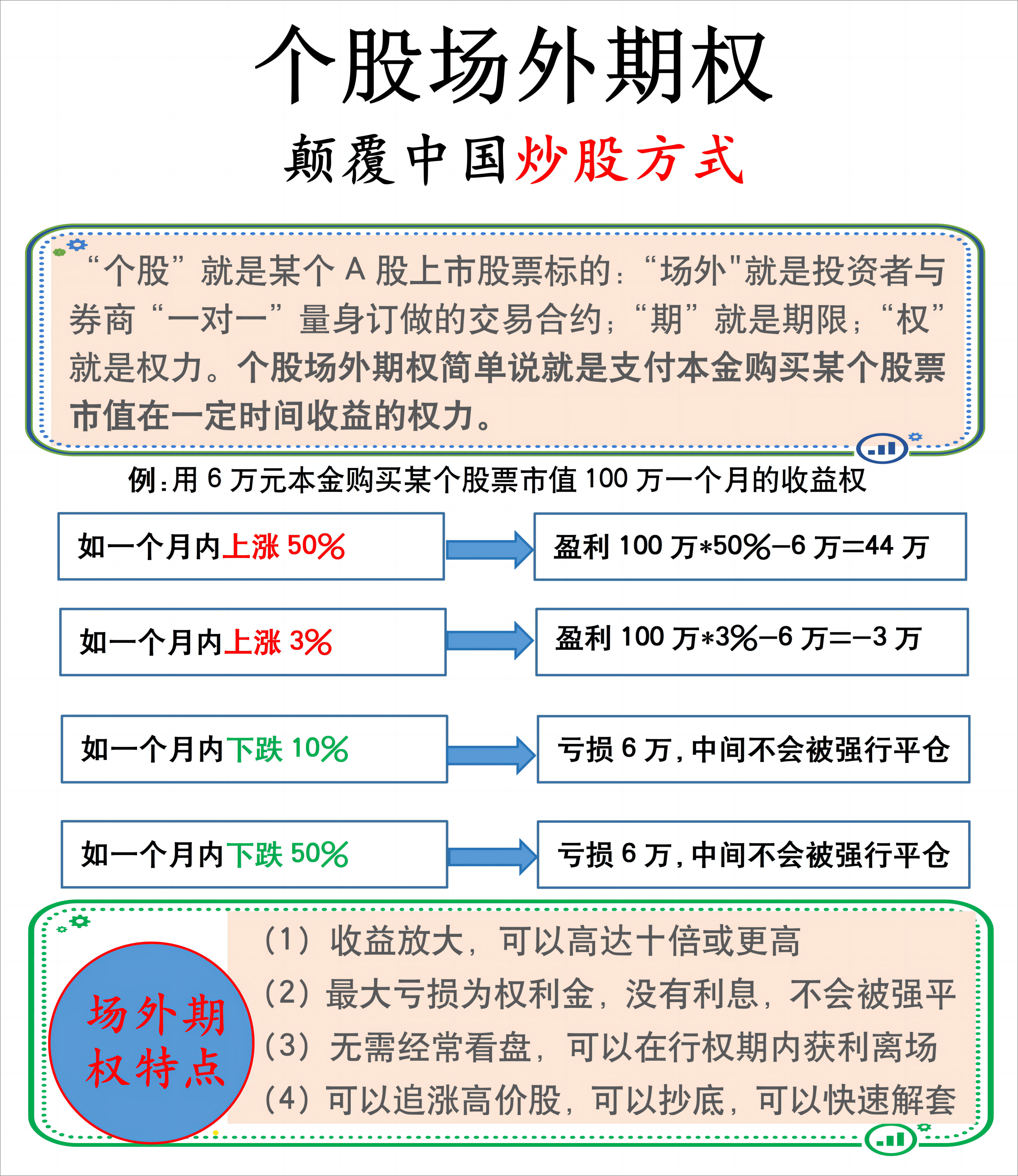 场外个股期权怎么交易?
