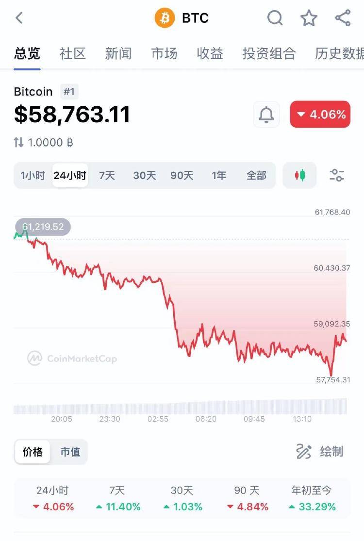 虚拟币又崩了<strong></p>
<p>币新虚拟币</strong>，近7万人爆仓