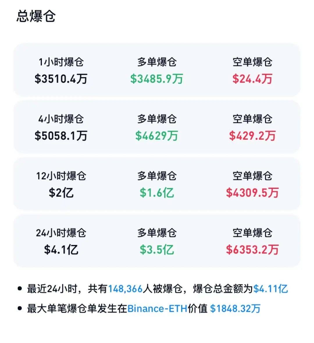 虚拟币巨震<strong></p>
<p>币新虚拟币</strong>！近15万人爆仓