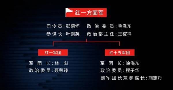 王立华：林彪、彭德怀都反对<strong></p>
<p>虚拟币价值网址</strong>，毛泽东何以赌上红军全部家底，决意东征？