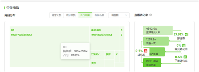 “澳门COCO姐”月售250万元的虫草内裤<strong></p>
<p>虚拟币价值网址</strong>，背后相关公司0人参保