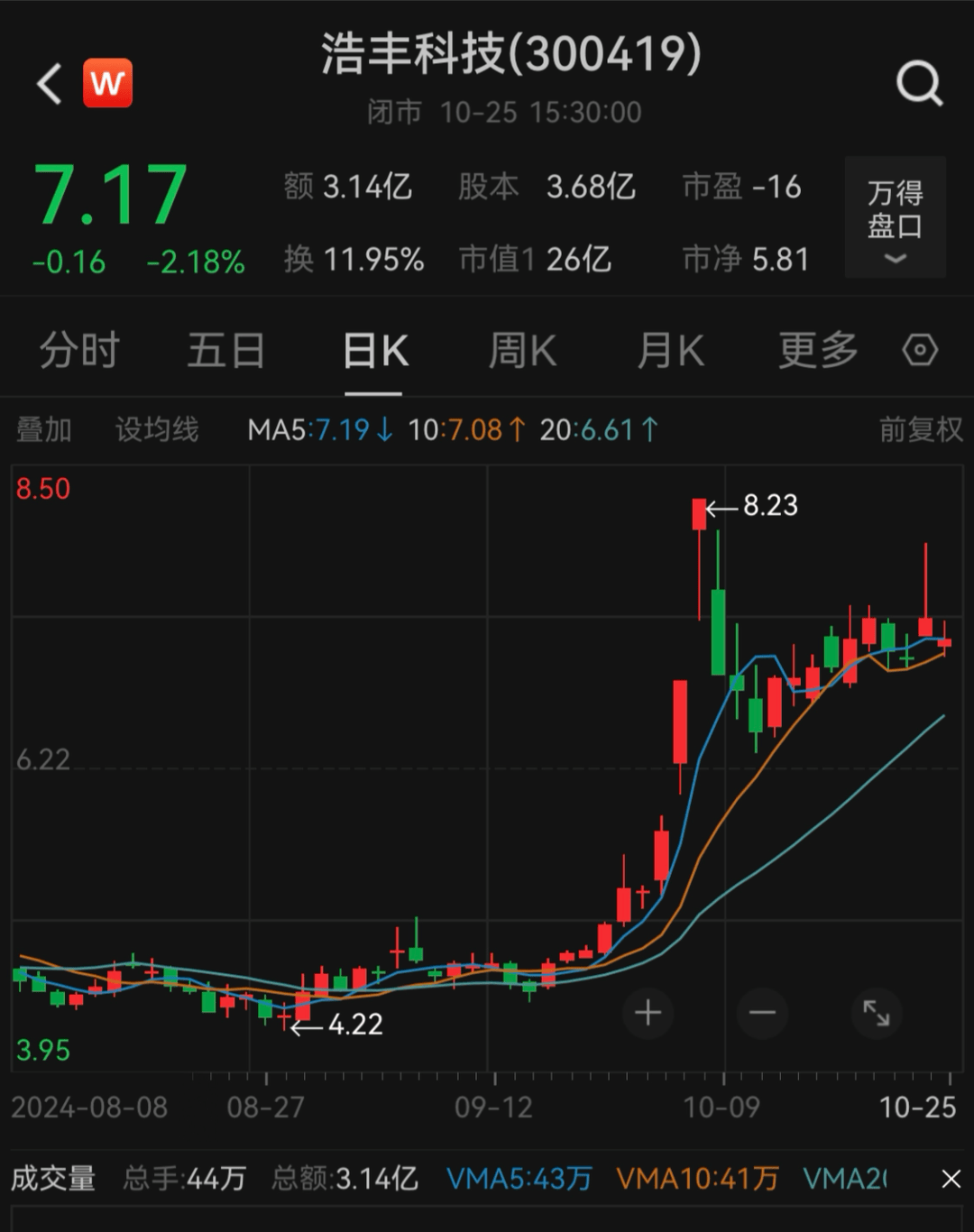 刚宣布！又一A股<strong></p>
<p>虚拟币交易平台打工</strong>，突被ST！明日停牌