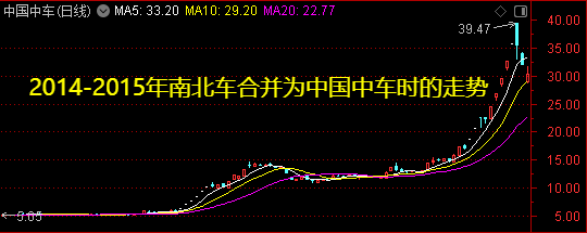 周末迎来两大利好<strong></p>
<p>虚拟币交易平台打工</strong>！一个板块创历史新高——道达对话牛博士