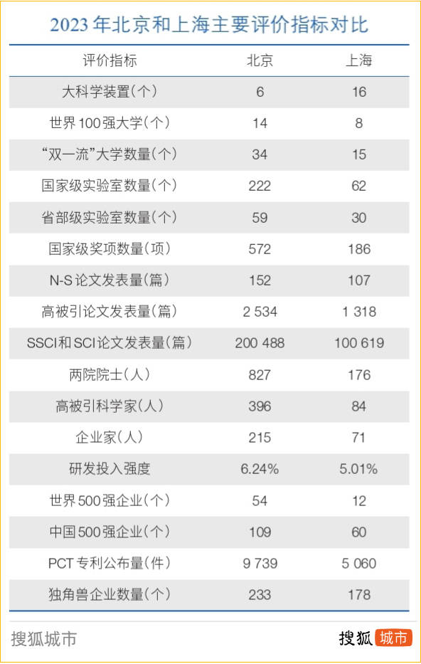 重金投资招兵买马<strong></p>
<p>虚拟币交易平台打工</strong>，上海工业能否止颓