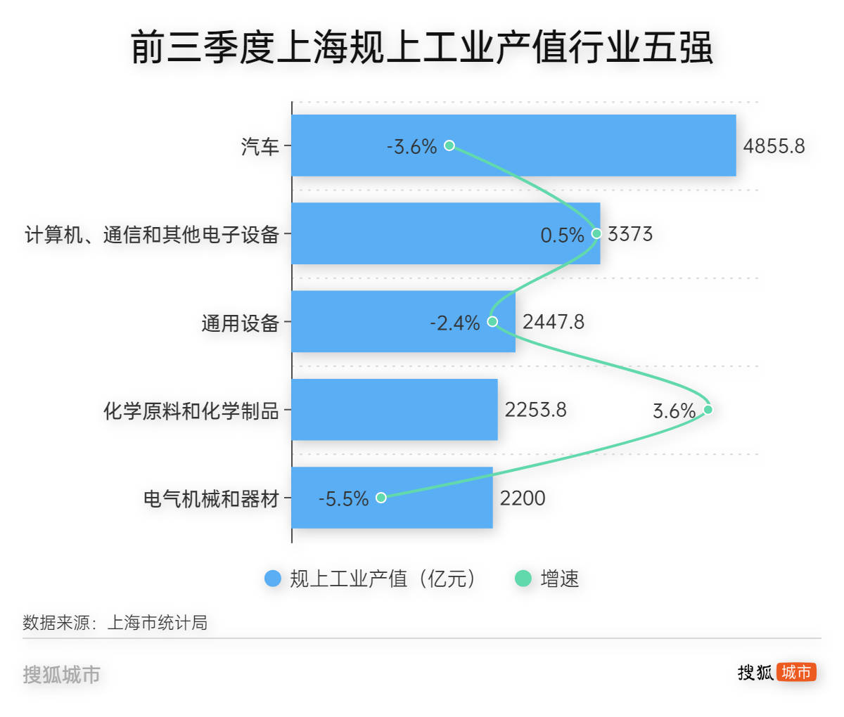 重金投资招兵买马<strong></p>
<p>虚拟币交易平台打工</strong>，上海工业能否止颓