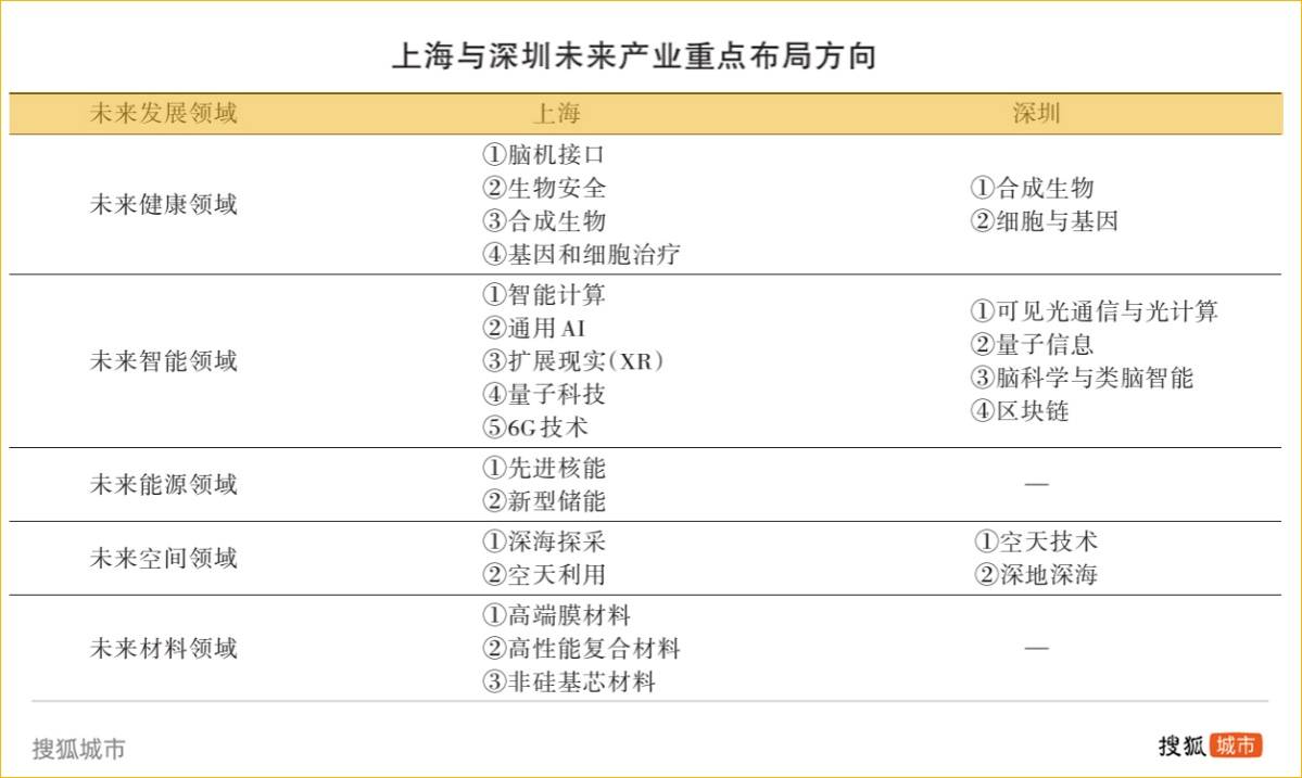 重金投资招兵买马<strong></p>
<p>虚拟币交易平台打工</strong>，上海工业能否止颓