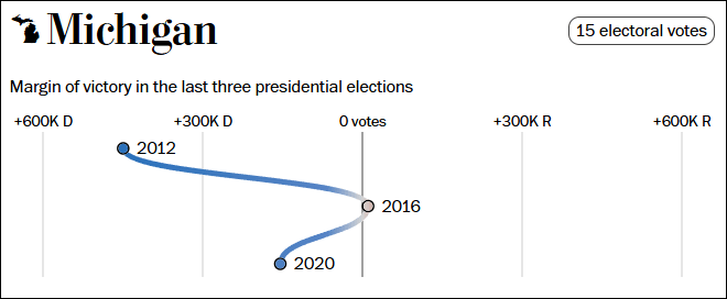 这个民调七大摇摆州全翻红<strong></p>
<p>虚拟币取消场外交易所</strong>，特朗普胜算多大？