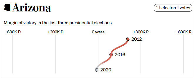 这个民调七大摇摆州全翻红<strong></p>
<p>虚拟币取消场外交易所</strong>，特朗普胜算多大？