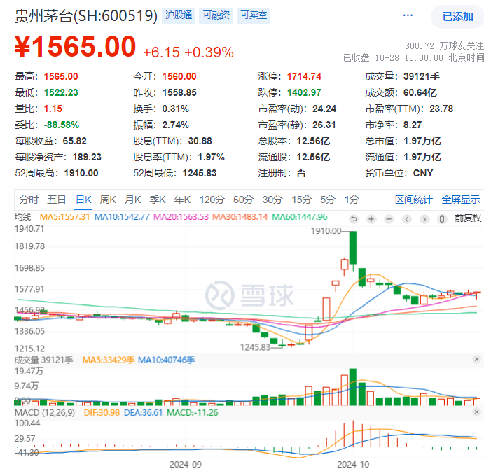 飞天茅台<strong></p>
<p>虚拟币取消场外交易所</strong>，快跌破2000元了！经销商说还会跌