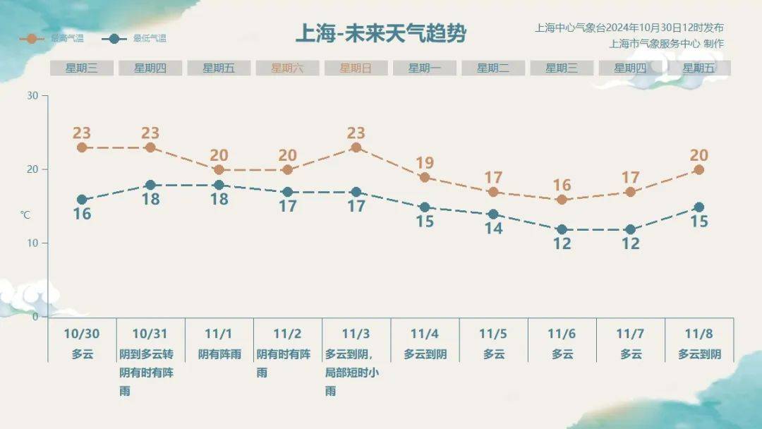 上海明后天将有大暴雨<strong></p>
<p>阅读币虚拟币</strong>，或为1981年以来11月最大降雨