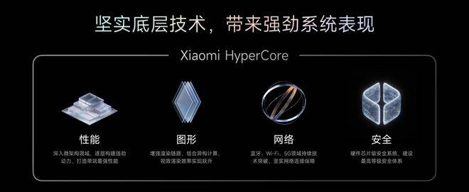 自主操作系统：华为向左<strong></p>
<p>阅读币虚拟币</strong>，小米向右