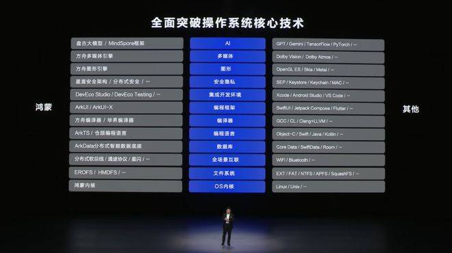自主操作系统：华为向左<strong></p>
<p>阅读币虚拟币</strong>，小米向右