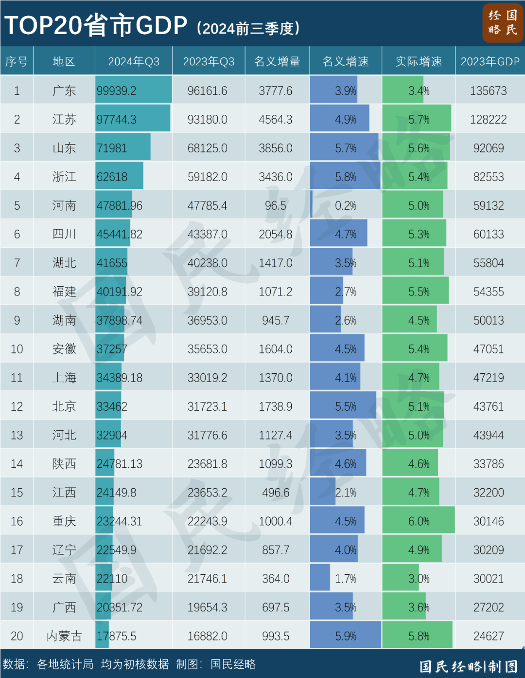 最新省市GDP：谁晋级<strong></p>
<p>阅读币虚拟币</strong>，谁掉队了？