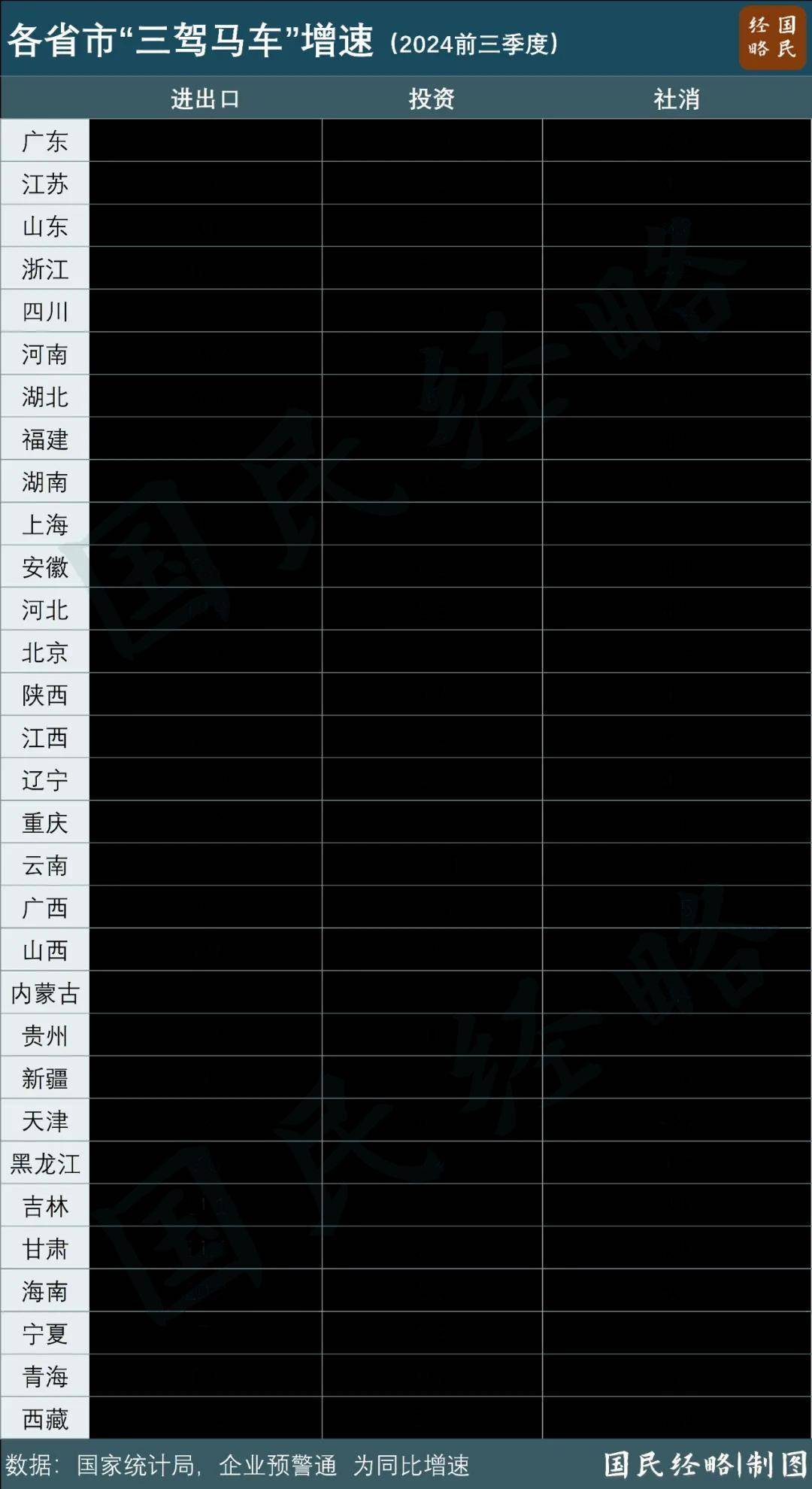 最新省市GDP：谁晋级<strong></p>
<p>阅读币虚拟币</strong>，谁掉队了？