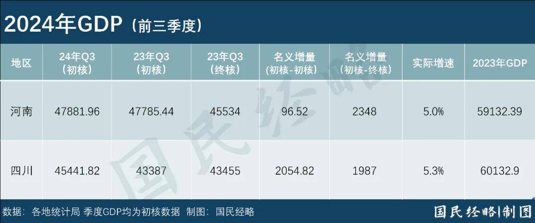 最新省市GDP：谁晋级<strong></p>
<p>阅读币虚拟币</strong>，谁掉队了？