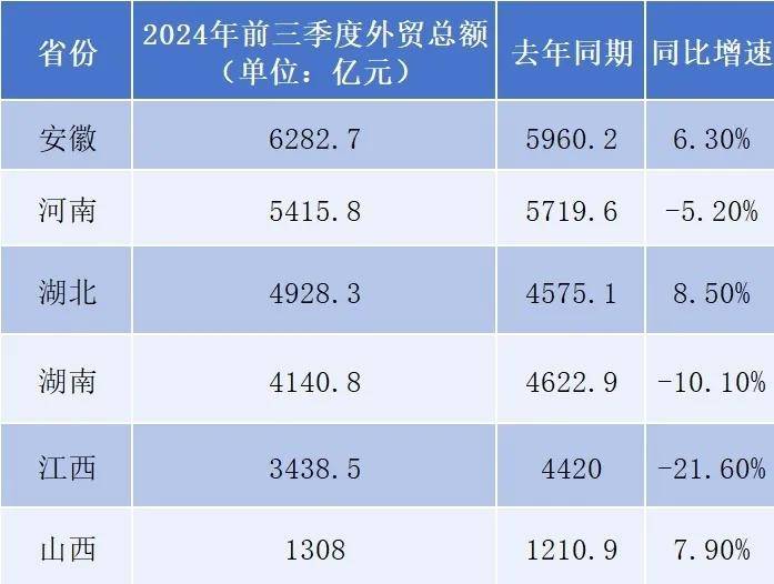 最新省市GDP：谁晋级<strong></p>
<p>阅读币虚拟币</strong>，谁掉队了？
