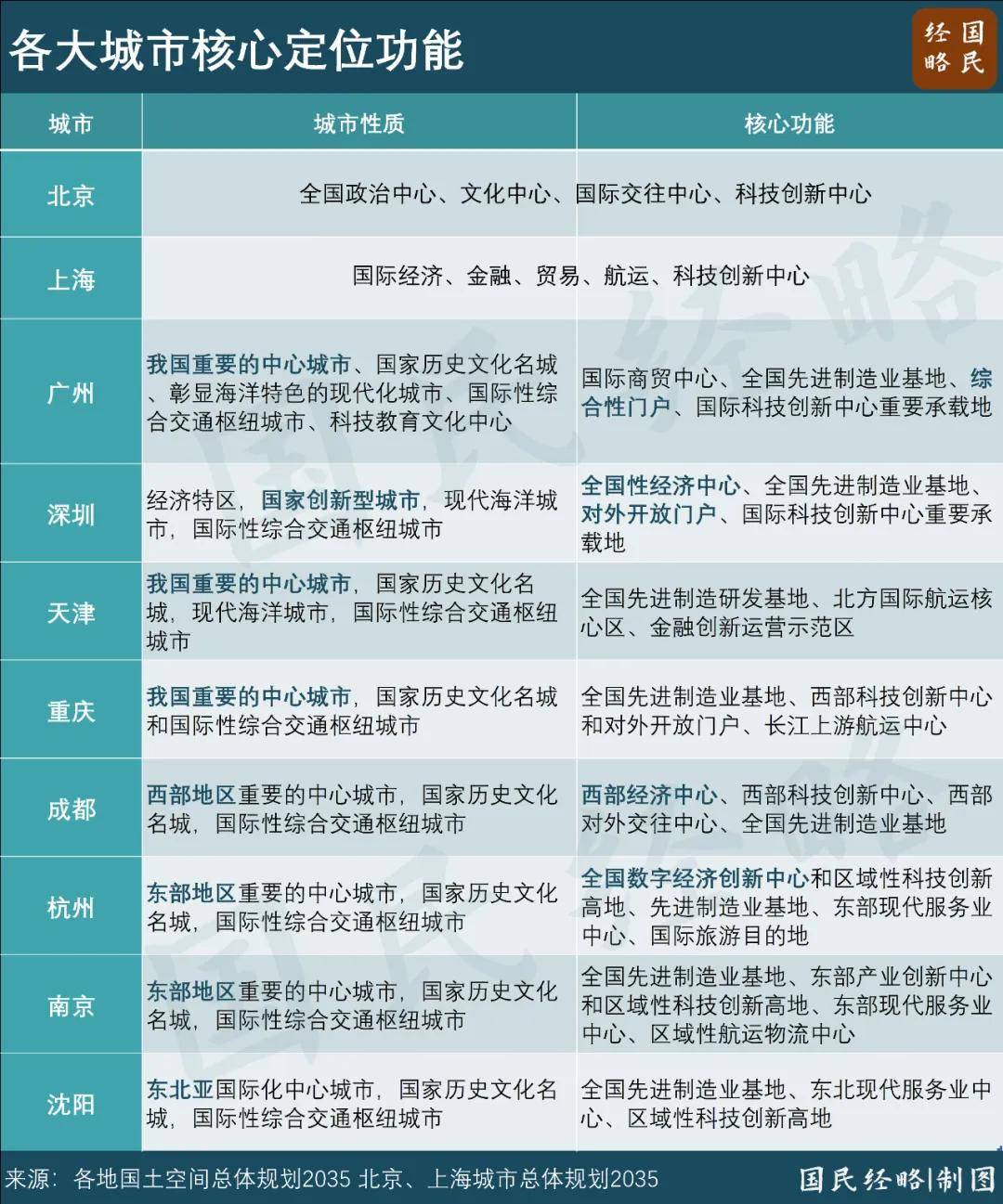 最新省市GDP：谁晋级<strong></p>
<p>阅读币虚拟币</strong>，谁掉队了？