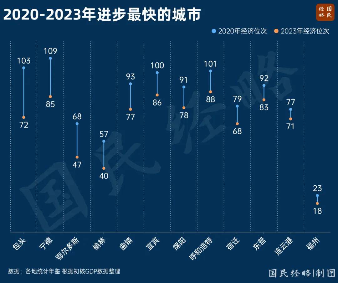 最新省市GDP：谁晋级<strong></p>
<p>阅读币虚拟币</strong>，谁掉队了？