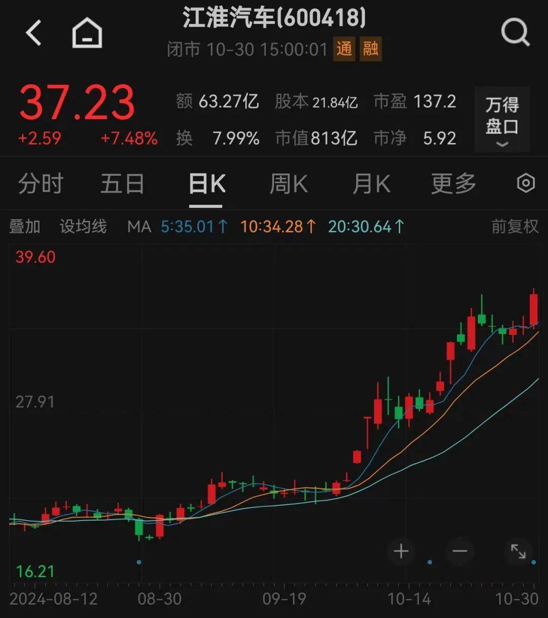 股价暴涨超7.5倍<strong></p>
<p>虚拟币WSC</strong>，业绩亏损3784万元，重组概念龙头连续提示风险！业绩暴增的行业龙头股揭晓，这些股或被“错杀”