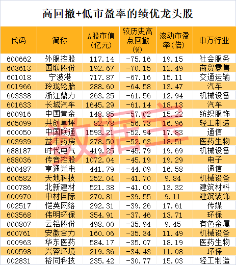 股价暴涨超7.5倍<strong></p>
<p>虚拟币WSC</strong>，业绩亏损3784万元，重组概念龙头连续提示风险！业绩暴增的行业龙头股揭晓，这些股或被“错杀”