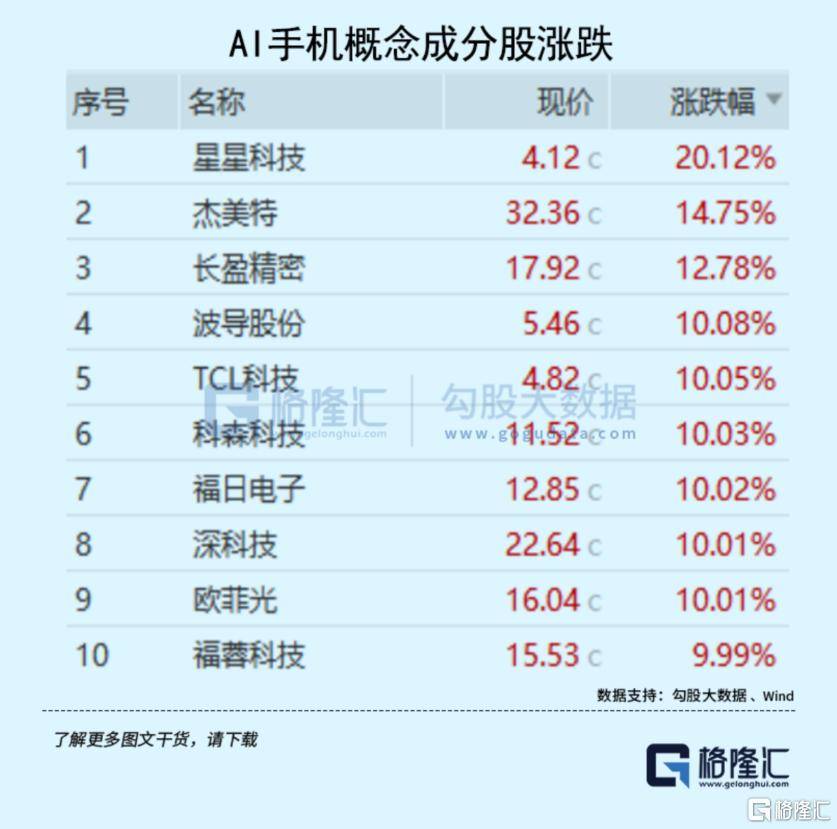 大事临近<strong></p>
<p>虚拟币WSC</strong>！A股又不淡定了？