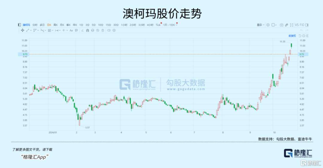 大事临近<strong></p>
<p>虚拟币WSC</strong>！A股又不淡定了？