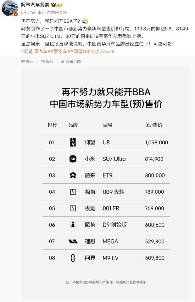 小米汽车卖到80多万<strong></p>
<p>虚拟币WSC</strong>，网友称再不努力只能开BBA！雷军：不要迷信BBA