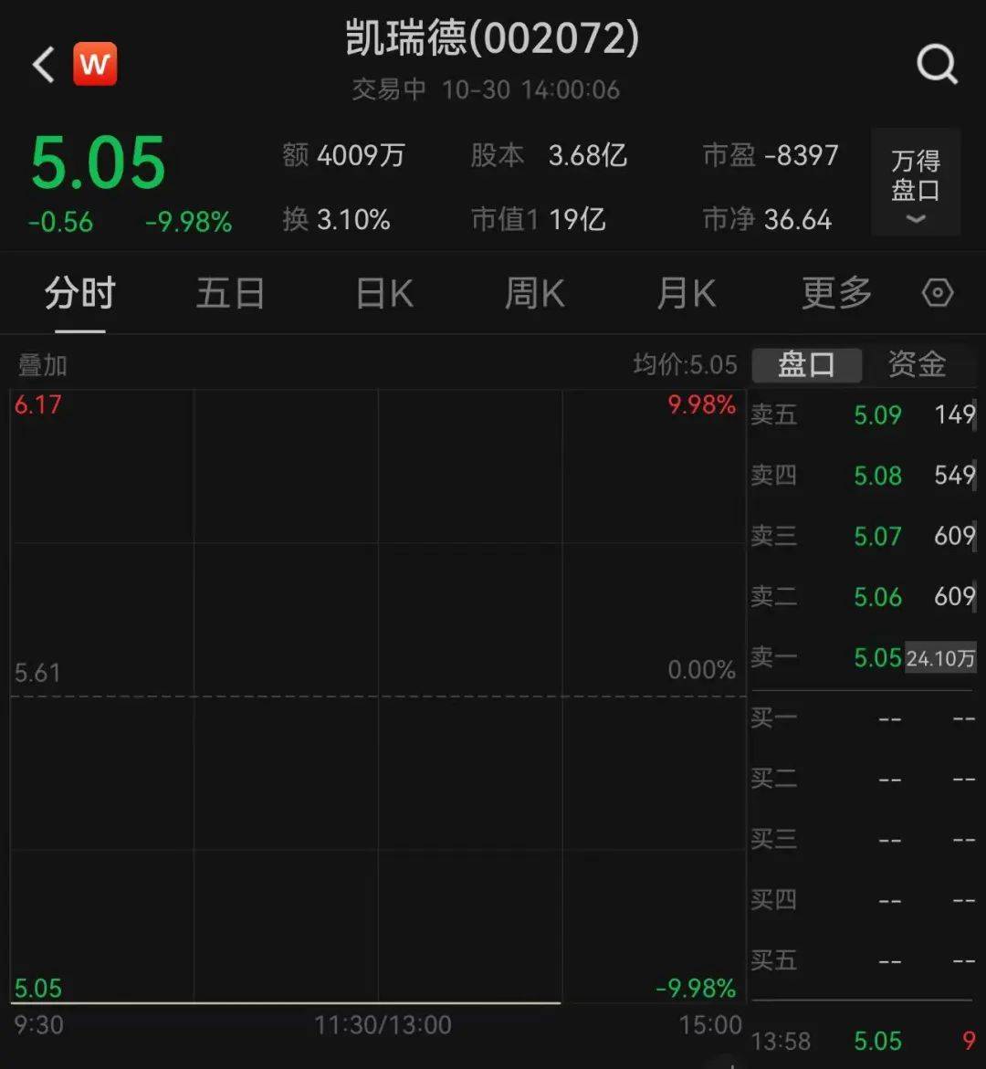 上万股民懵了<strong></p>
<p>虚拟币WSC</strong>！股价一字跌停！这家公司突发公告：重大资产重组终止！“至少一个月不再筹划”