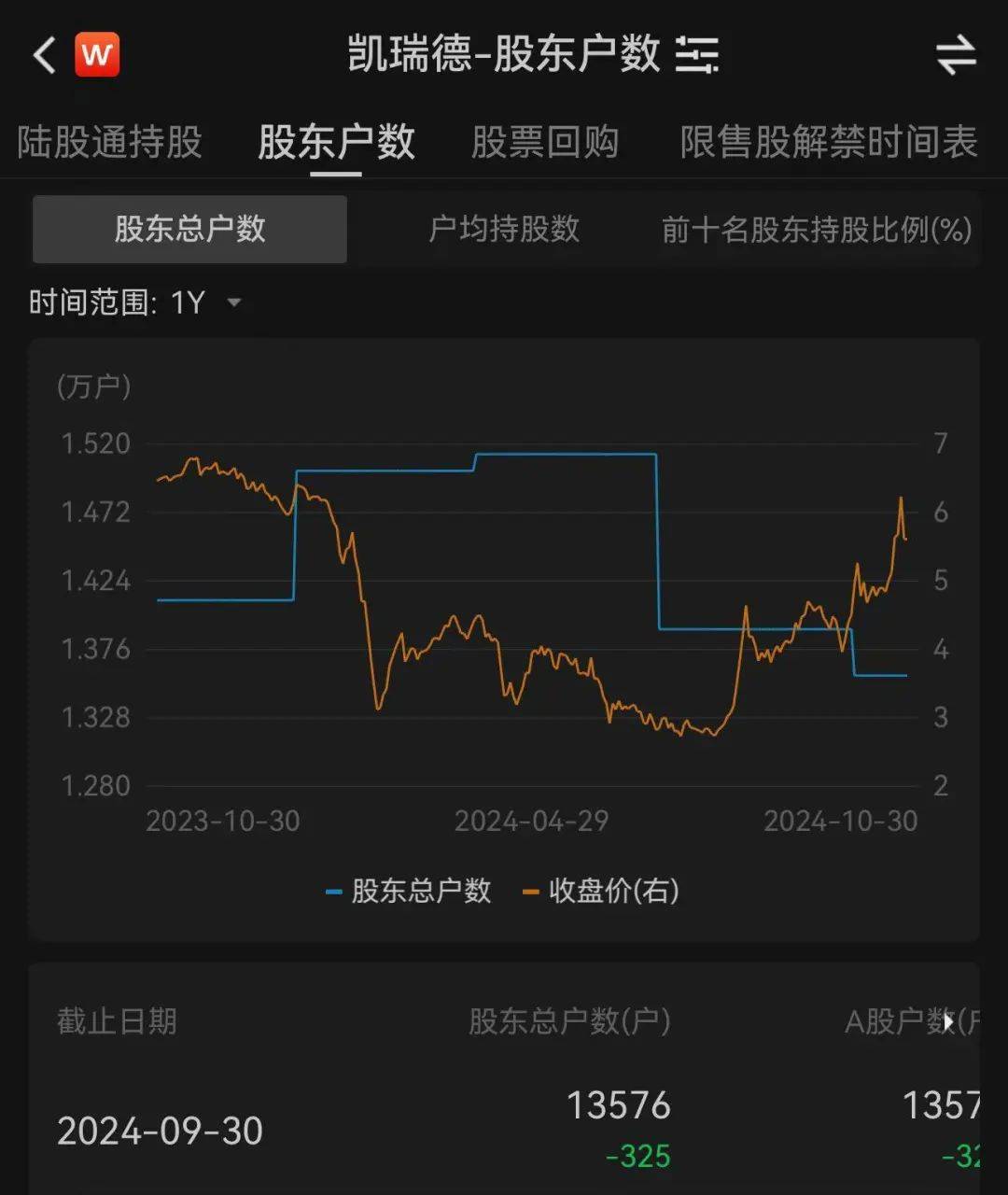 上万股民懵了<strong></p>
<p>虚拟币WSC</strong>！股价一字跌停！这家公司突发公告：重大资产重组终止！“至少一个月不再筹划”