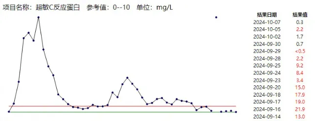 不及时处理致死率近100%<strong></p>
<p>虚拟币app源代码</strong>！这种“小伤”千万别大意