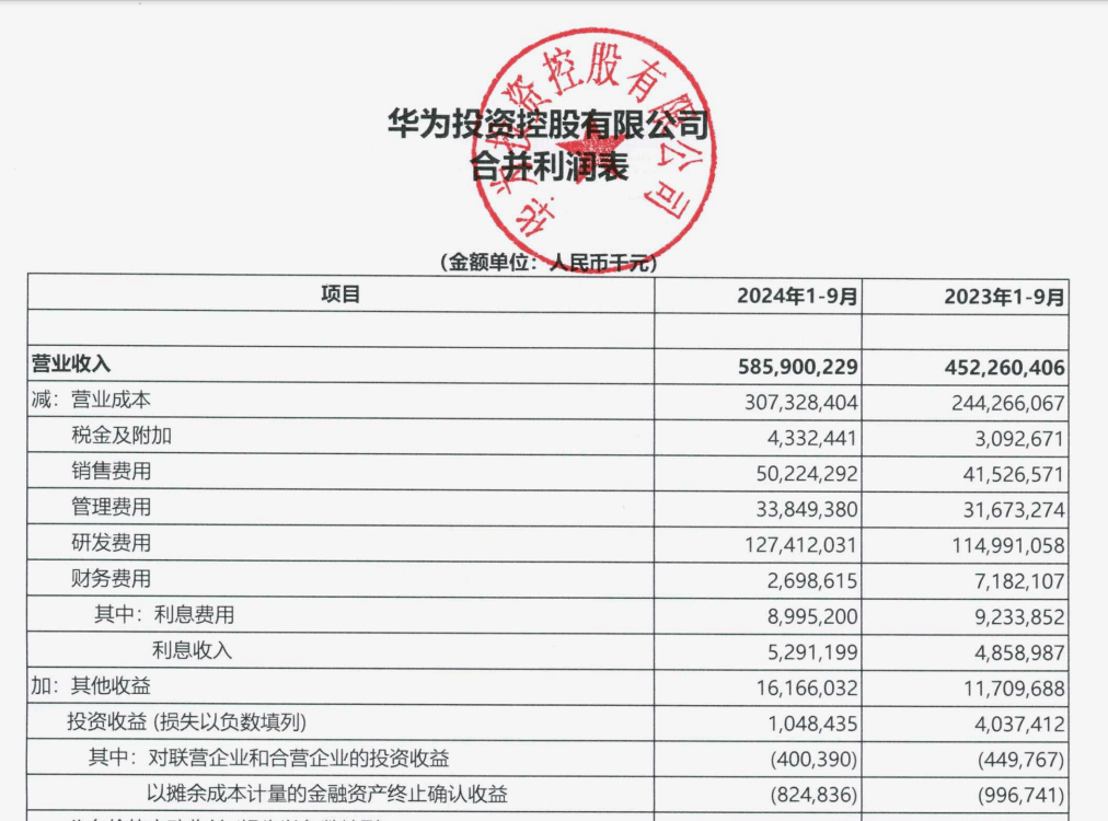 “挣扎中”的华为：前三季度花<strong></p>
<p>虚拟币app源代码</strong>了五分之一的营收在研发上