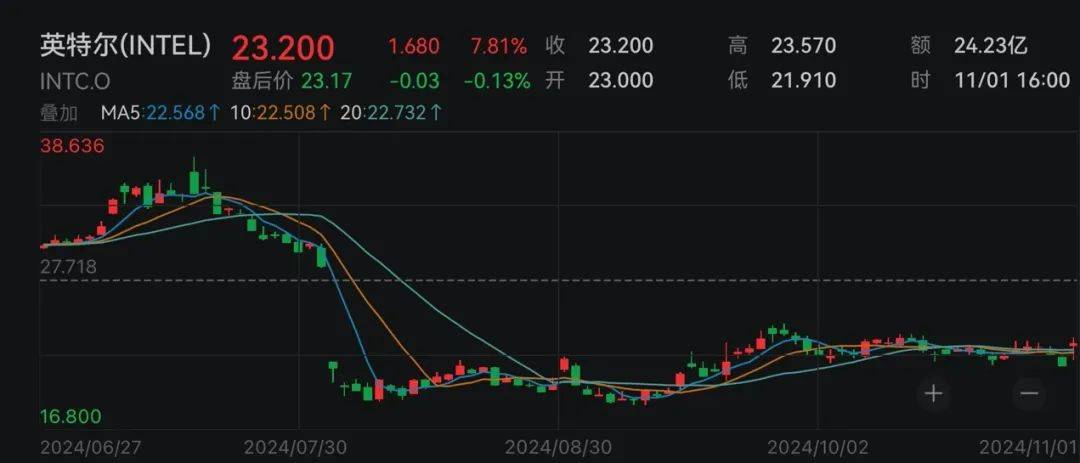 下周<strong></p>
<p>虚拟币app源代码</strong>，美联储将迎重要会议！国际大行预判“降息前景光明”