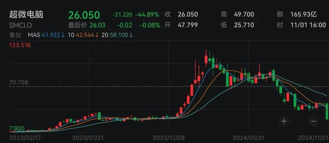 下周<strong></p>
<p>虚拟币app源代码</strong>，美联储将迎重要会议！国际大行预判“降息前景光明”
