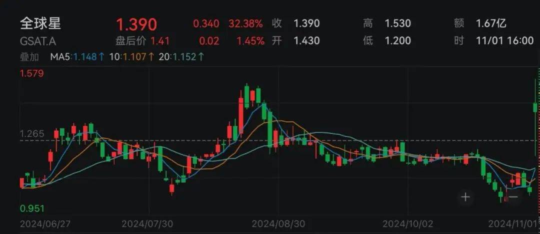 下周<strong></p>
<p>虚拟币app源代码</strong>，美联储将迎重要会议！国际大行预判“降息前景光明”