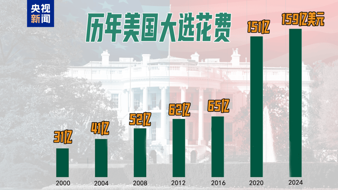 49%对49%！刚刚<strong></p>
<p>猎豹浏览器虚拟币</strong>，特朗普民调追平哈里斯，但在关键“摇摆州”落后！美国大选最后冲刺，7600万人已投票
