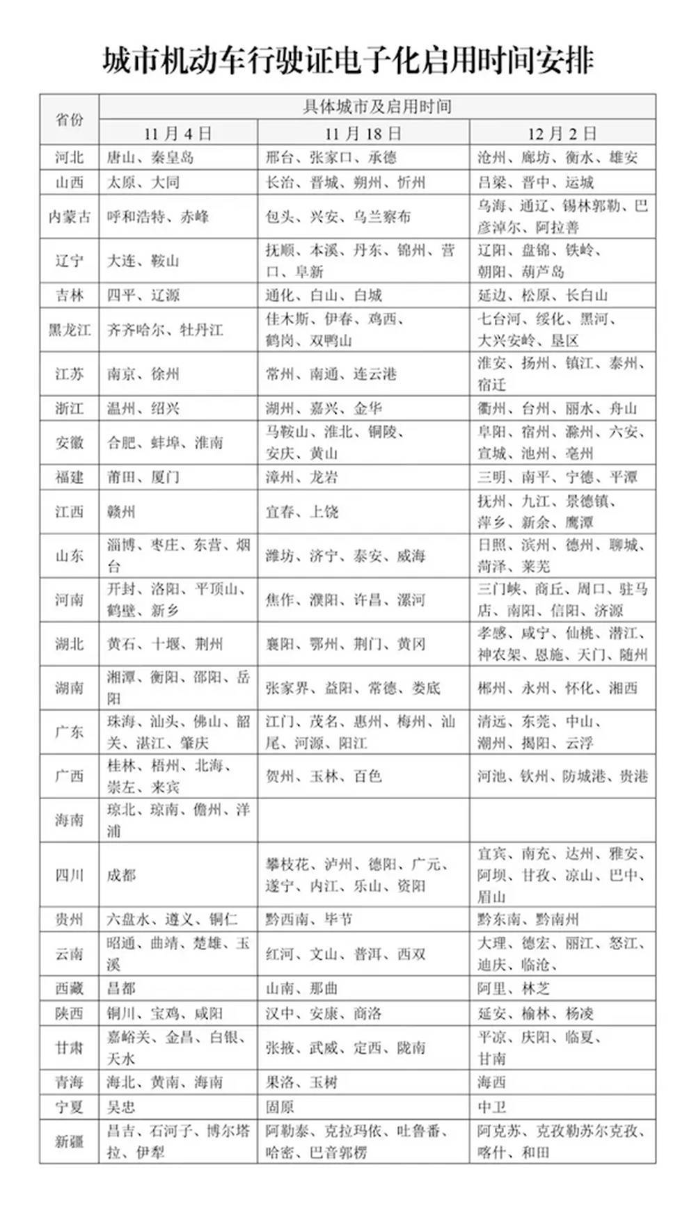 12月2日起<strong></p>
<p>猎豹浏览器虚拟币</strong>，山东16市全部启用电子行驶证