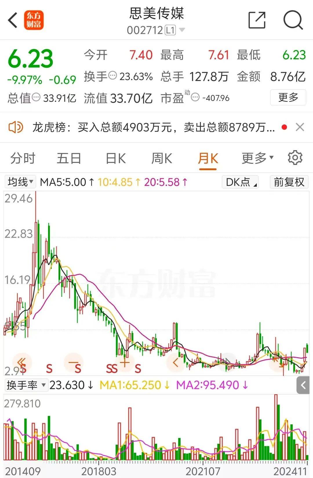 5天4涨停大牛股<strong></p>
<p>猎豹浏览器虚拟币</strong>，处罚来了！