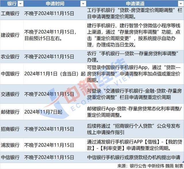 “早上就改成了3个月”<strong></p>
<p>猎豹浏览器虚拟币</strong>，存量房贷重定价周期越短越好？