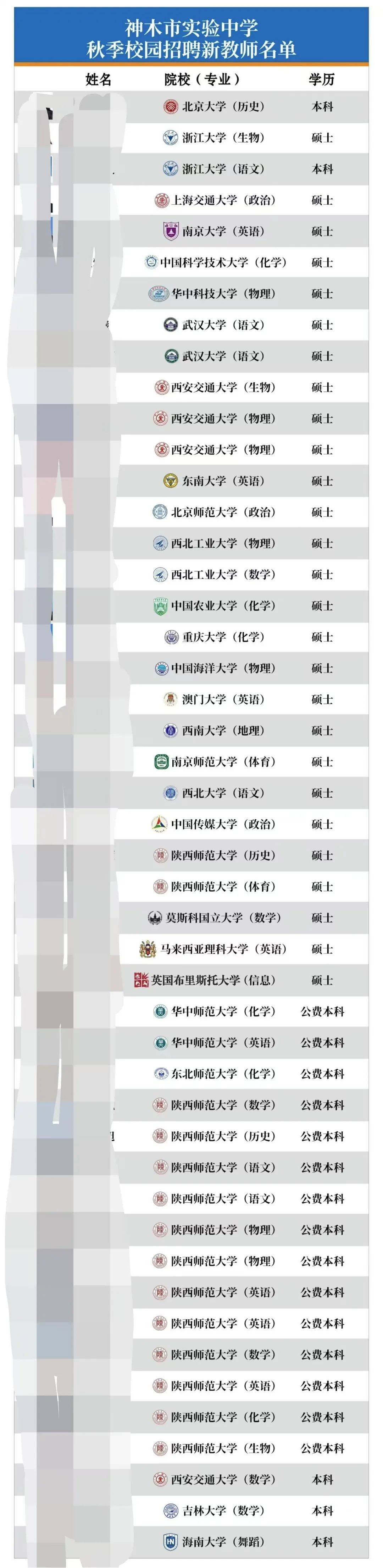一中学50万年薪招老师<strong></p>
<p>猎豹浏览器虚拟币</strong>，还送120平方米房子？校方回应