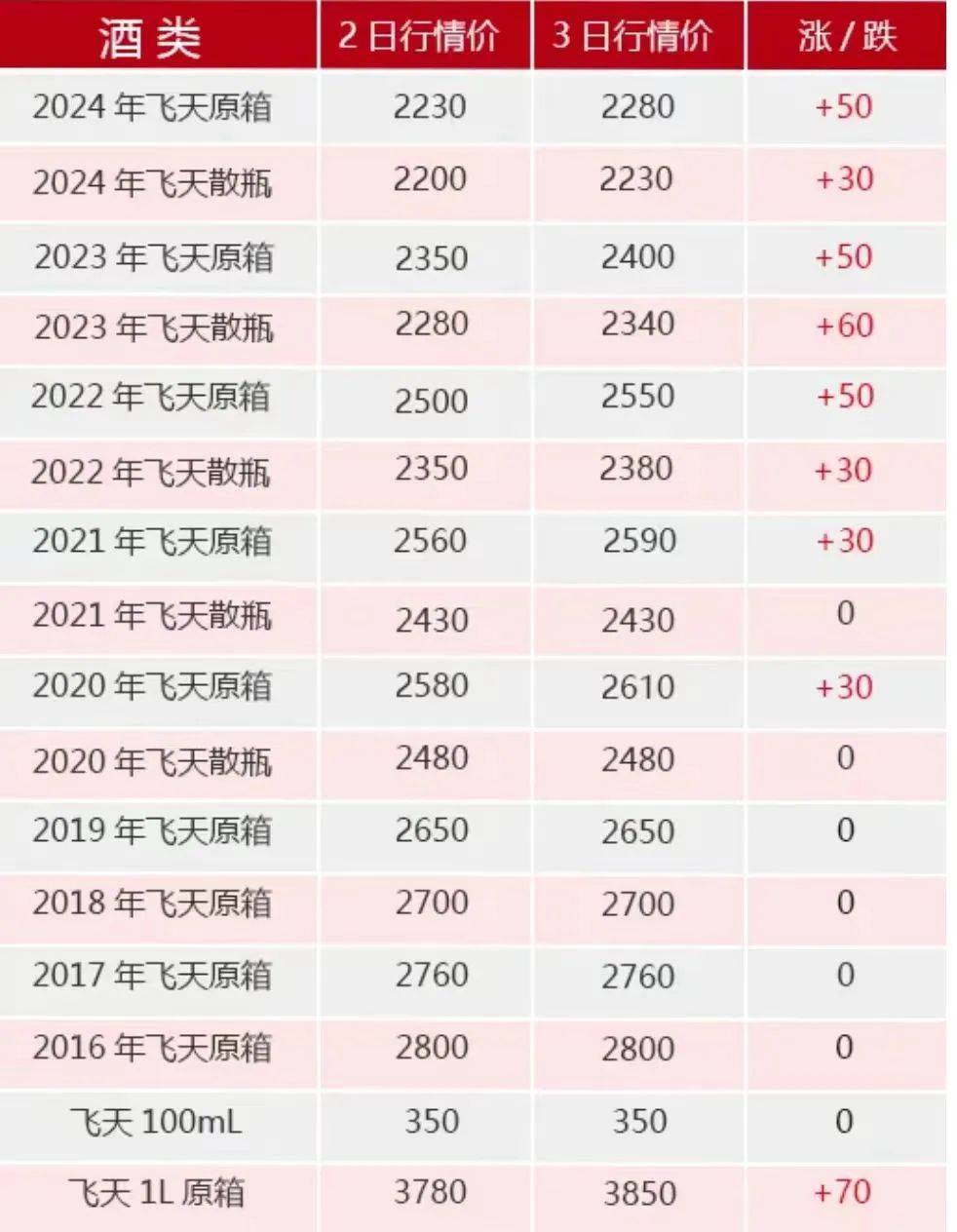 飞天茅台<strong></p>
<p>猎豹浏览器虚拟币</strong>，跌破2000元