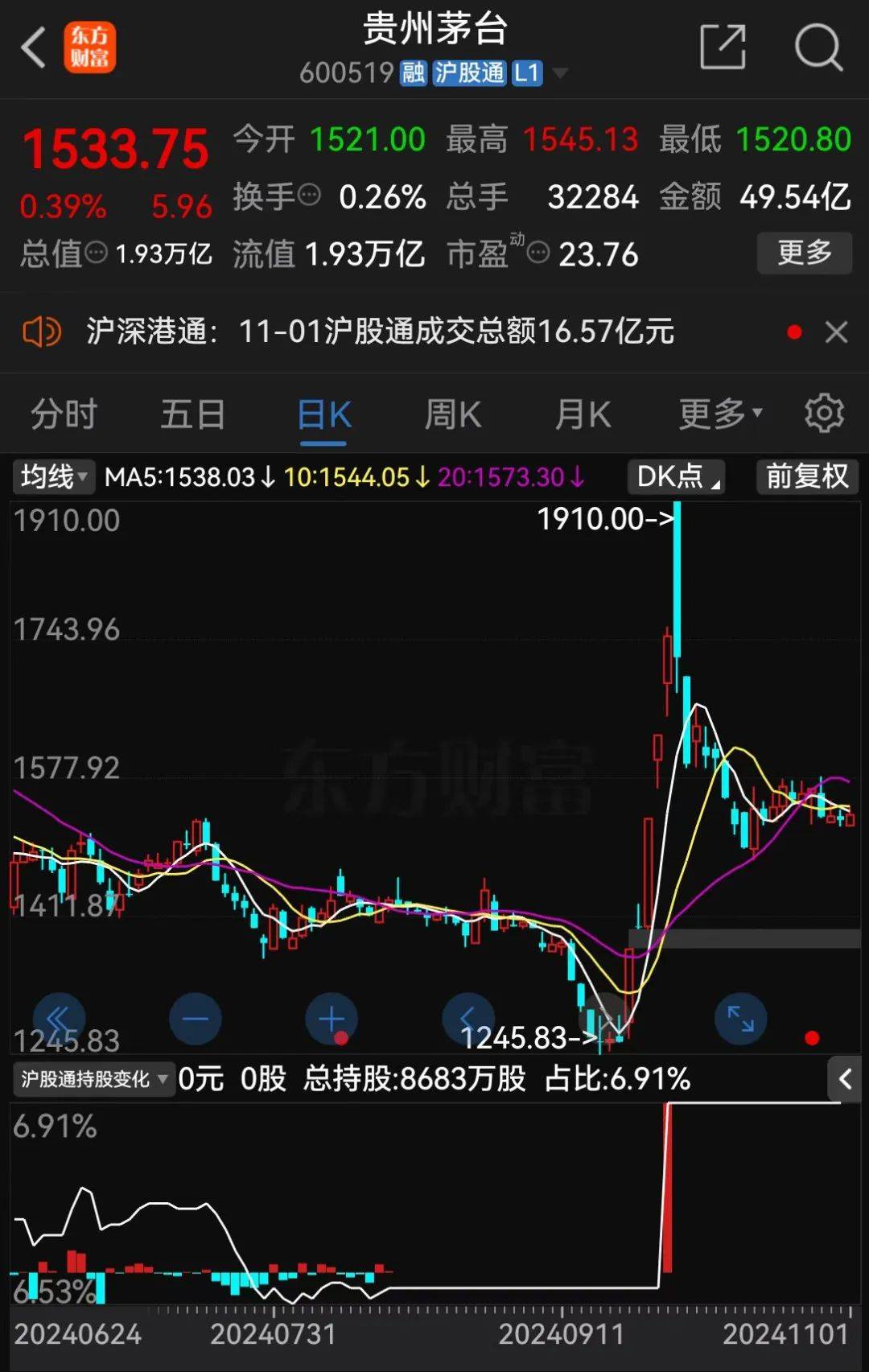 飞天茅台<strong></p>
<p>猎豹浏览器虚拟币</strong>，跌破2000元
