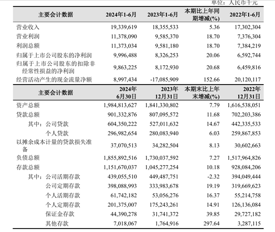 被大股东们抛弃的杭州银行<strong></p>
<p>chat虚拟币活动</strong>，究竟哪里“水”？