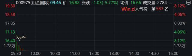 A股、港股低开后强势拉涨！北证50涨超2%<strong></p>
<p>虚拟币chat社区</strong>，大消费全线走高