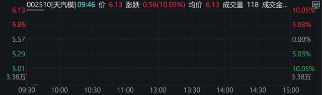 A股、港股低开后强势拉涨！北证50涨超2%<strong></p>
<p>虚拟币chat社区</strong>，大消费全线走高